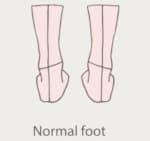 Guide on Footwear 1 Guide on Footwear 1
