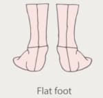 Guide on Footwear 3