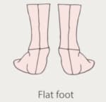 Guide on Footwear 3 Guide on Footwear 3