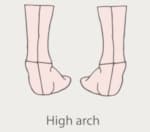 Guide on Footwear 2 Guide on Footwear 2