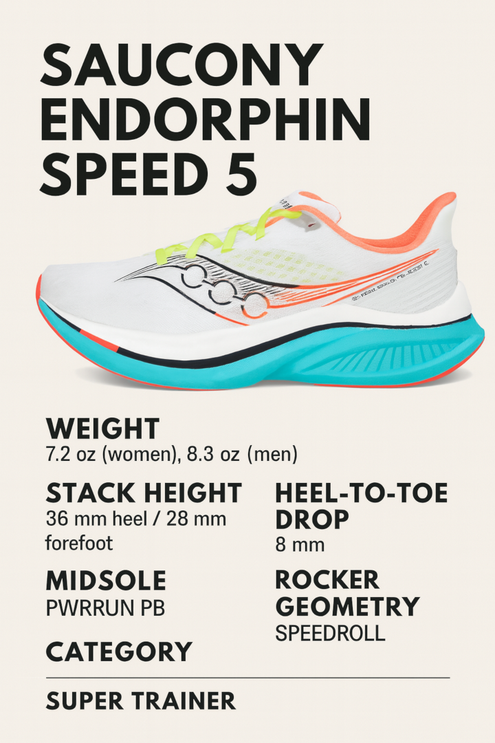 saucony endorphin speed 5 infographic