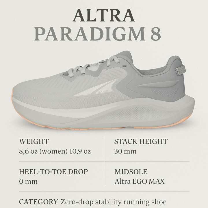 altra paradigm 8 infographic