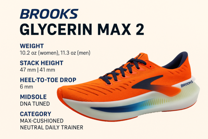 brooks glycerin max 2 infographic