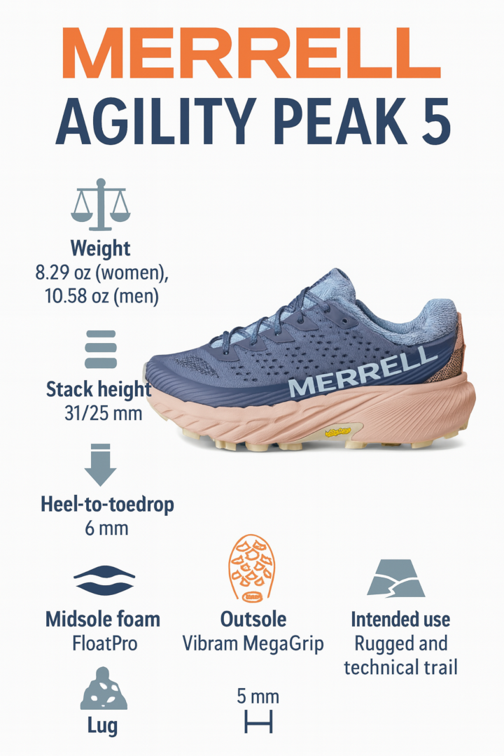 merrell agility peak 5 infographic