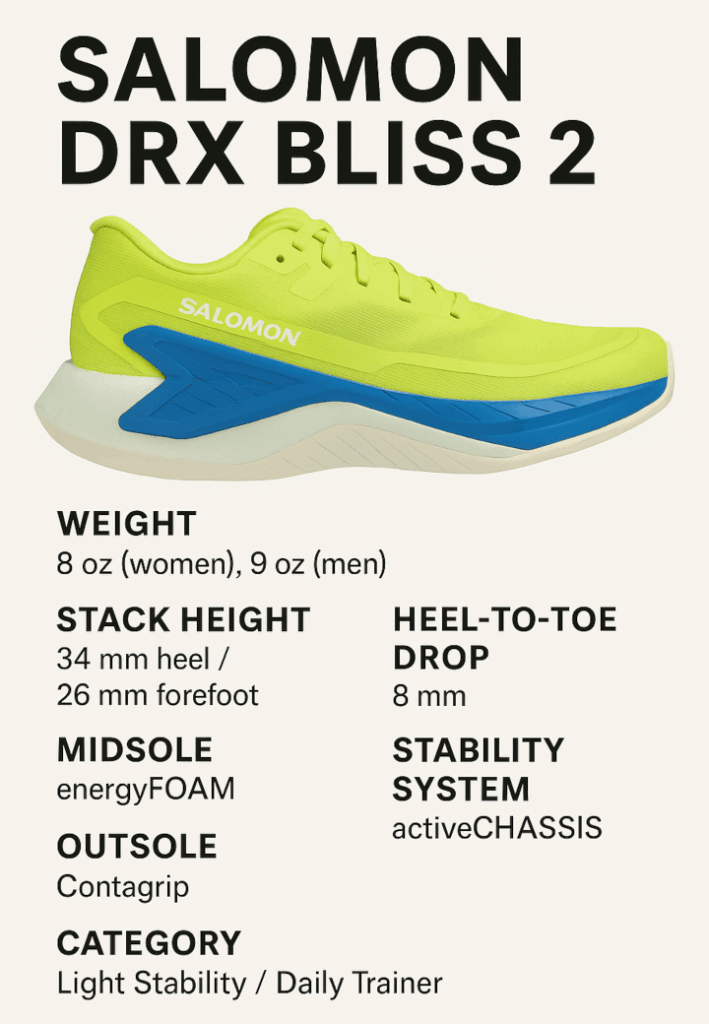 Salomon DRX Bliss 2 Infographic