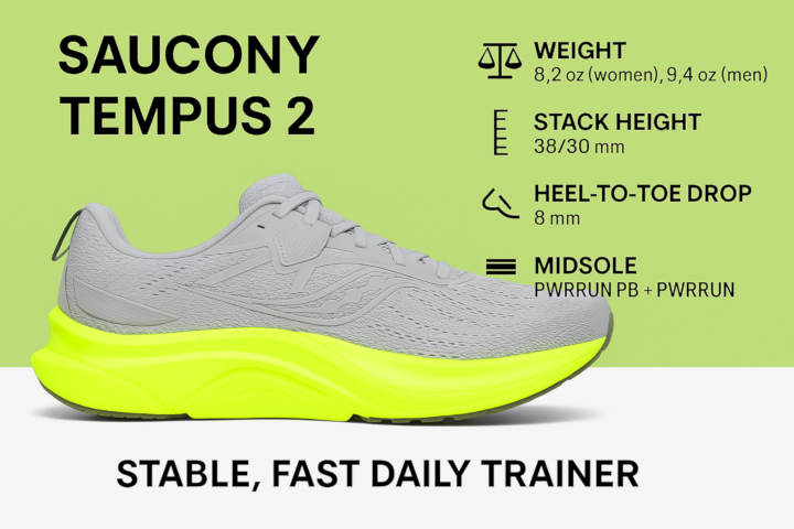 saucony tempus 2 infographic