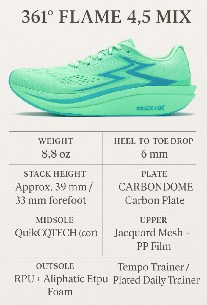 361 degrees flame 4.5 mix infographic