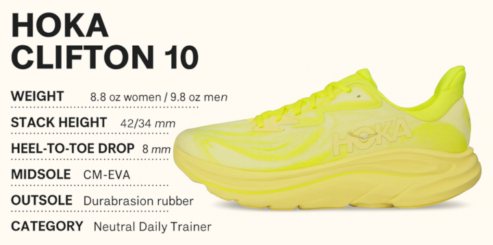hoka clifton 10 infographic