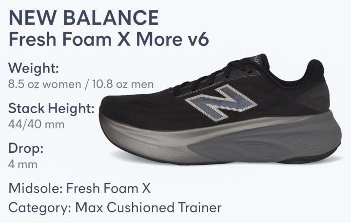 new balance fresh foam x more v6 infographic