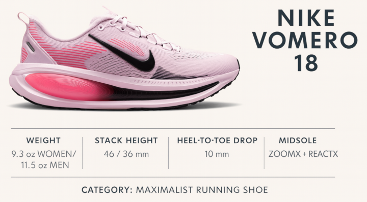 nike vomero 18 infographic