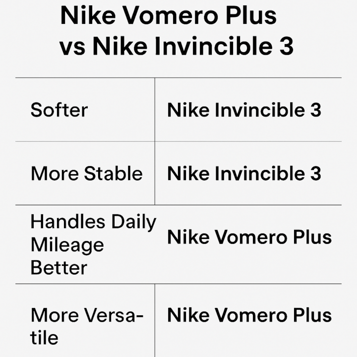 nike vomero plus vs nike invincible 3