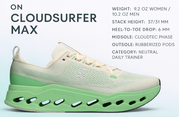 on cloudsurfer max infographic