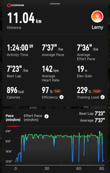 long run