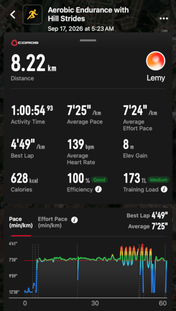 aerobic endurance with hill strides 2000km 5 pro