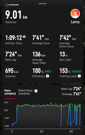 long run leili 2.0