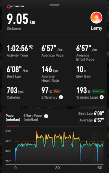 threshold pace interval red hare 9 ultra